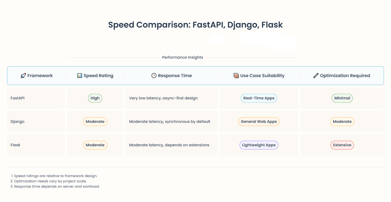Python frameworks visualization